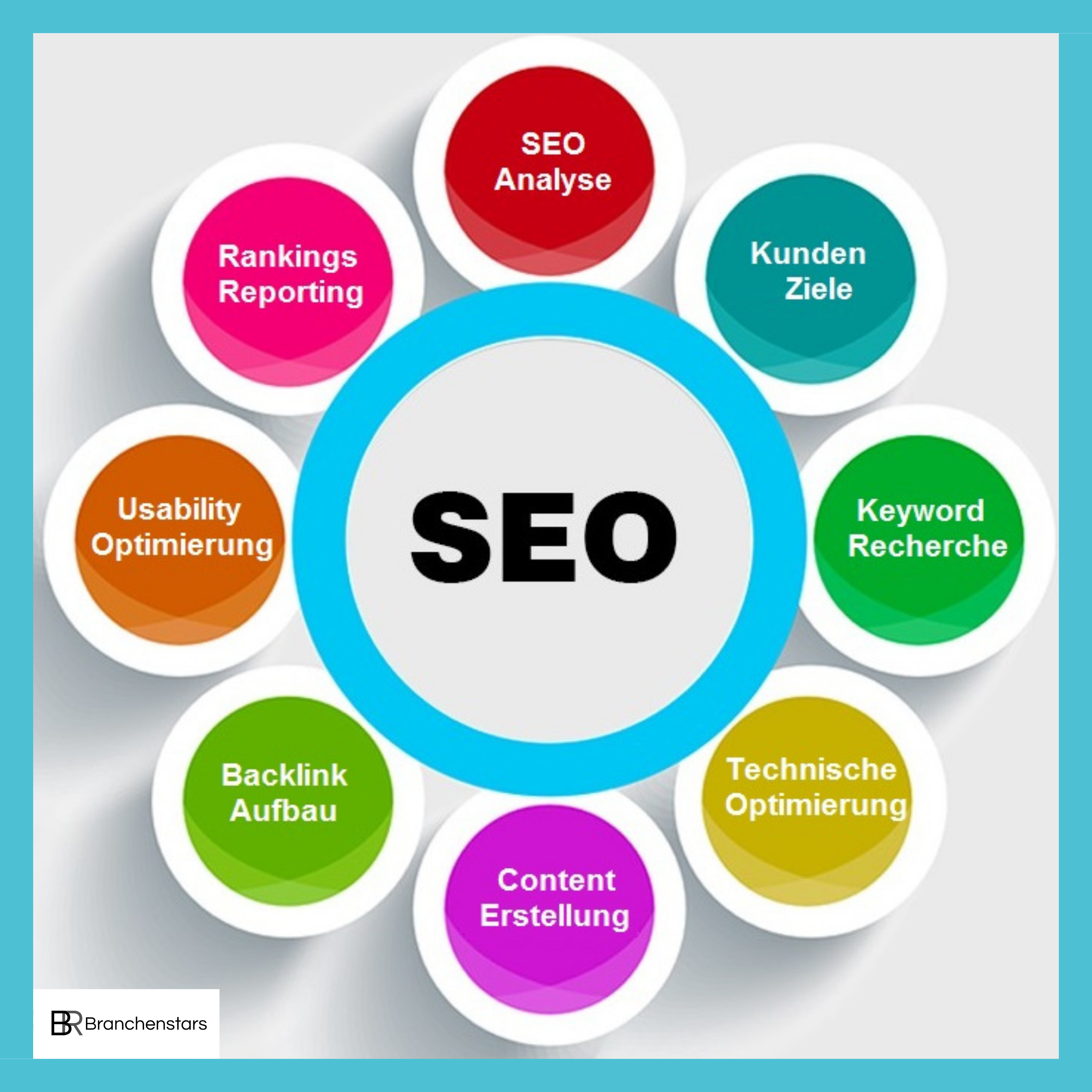 Wir bringen Ihr Unternehmen in die Wirtschafts Presse